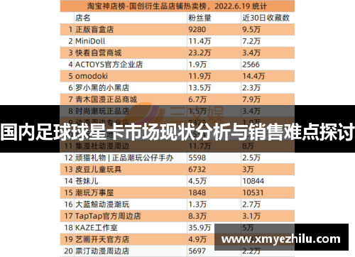 国内足球球星卡市场现状分析与销售难点探讨